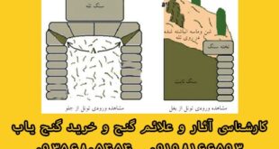 نشانه تله های شنی در دفینه