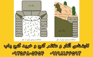 نشانه تله های شنی در دفینه