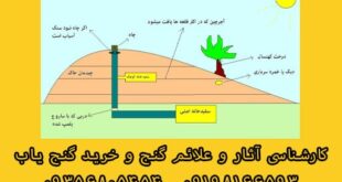 موفقیت در گنج یابی و دفینه یابی