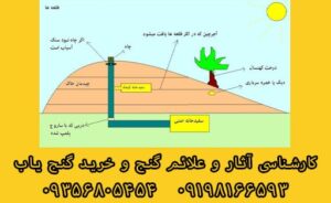 موفقیت در گنج یابی و دفینه یابی